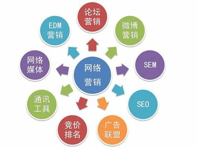 網(wǎng)絡(luò)推廣資源保障情況（2025年02月實(shí)測）