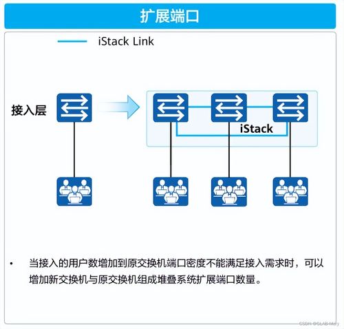 揭秘 大企業為何偏愛交換機堆疊技術，輕松實現網絡擴容
